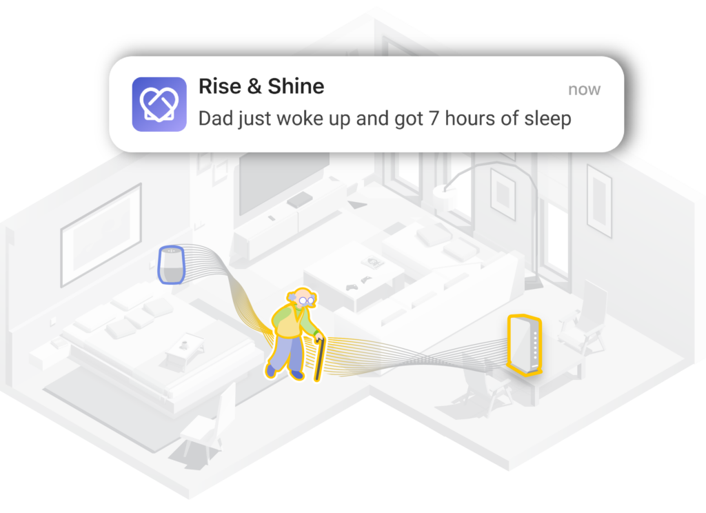 Example of an eldercare use case for WiFi Motion that includes 3D greyscale vector art of a senior moving through their home and disrupting Wi-Fi signals and a mobile app notification pop up called "Rise & Shine" indicating that "Dad just woke up and got 7 hours of sleep"