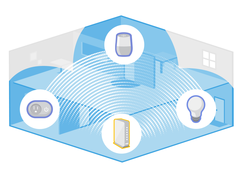 Representation of Wi-Fi Sensing motion sensing coverage via blue ellipses extending around connected IoT devices and/or router(s) in the WiFi Motion network